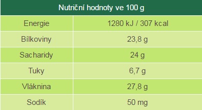 Nutriční hodnoty