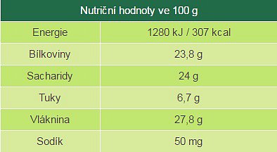 Nutriční hodnoty